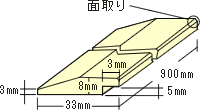 掲示板用コルク部材 額縁用 G8