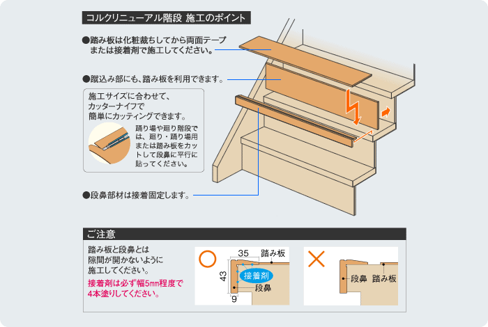 コルクリニューアル階段 施工のポイント