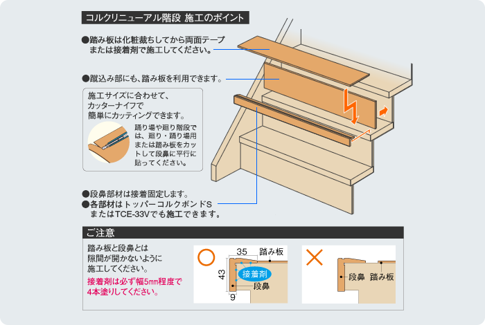 コルクリニューアル階段 施工のポイント