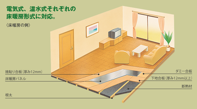 設置事例
