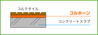 直貼り工法解説図